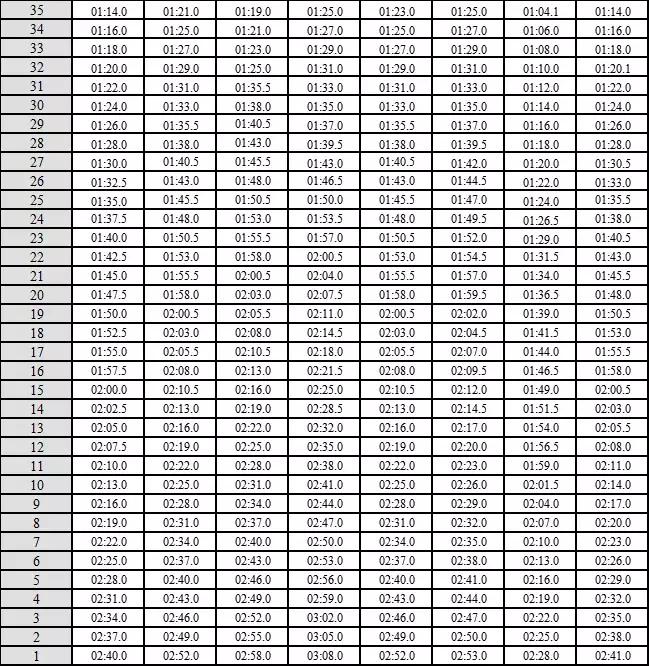 广东省高考体育术科计算公式,广东2021体育术科考试评分标准