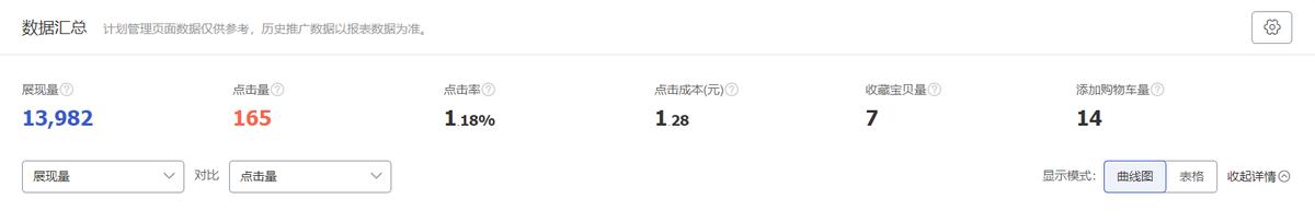 淘宝新店铺怎么做基础比较好,淘宝新店铺前期怎么做起来