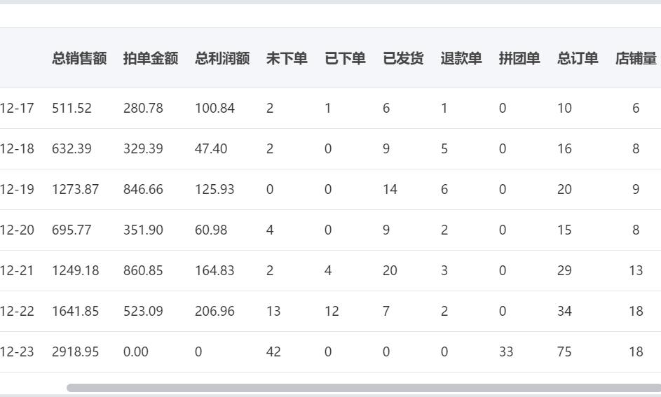 拼多多无货源怎么解决限制下单,拼多多无货源店如何运营