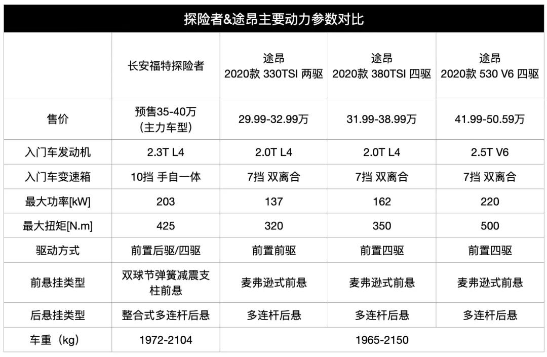 40-100万价格的车,40万到50万最值得买的七座车