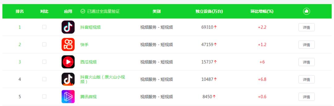 快手为何亏损那么多,快手为什么亏损那么多