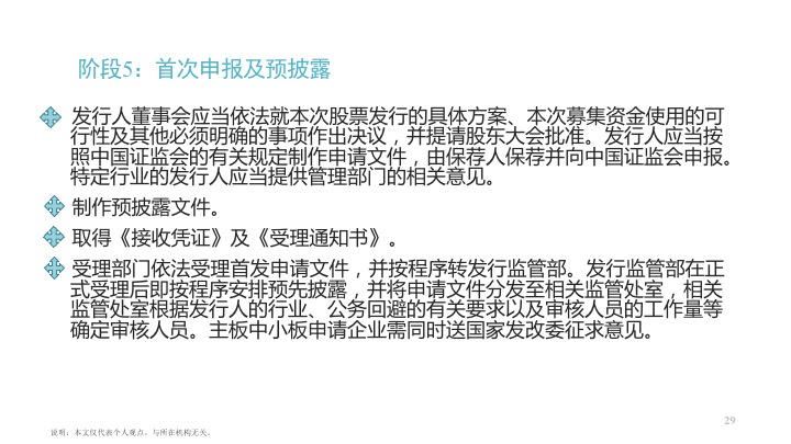 ipo上市流程已问询,ipo上市证监会审核流程