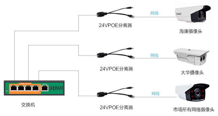 poe交换机真假鉴定,标准poe供电用哪几芯