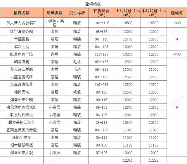 房价下跌名单江西南昌,2017年南昌房价到底涨多少