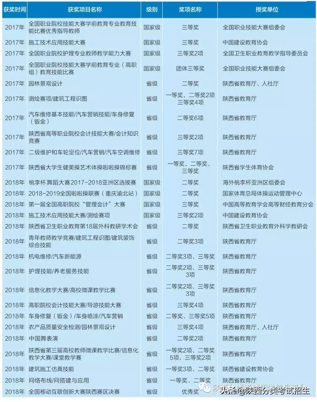 汉中职业技术学院招生名单,汉中职业技术学院招生简章封面