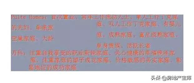 地产策划ppt,房地产策划ppt模板