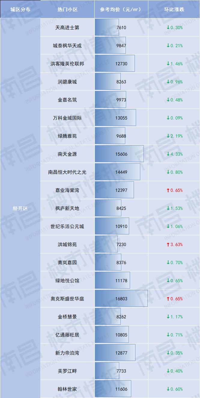 南昌汀兰湖房价下跌了吗,房价下跌是真的吗南昌