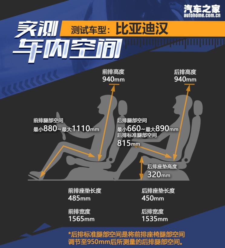 比亚迪汉ev2021款价格油电混合,深度体验比亚迪汉ev