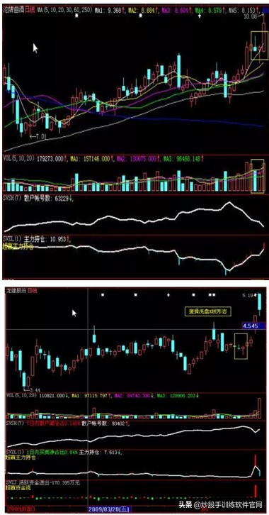 股票上升见顶形态,股票突破平台向上形态