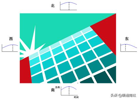 vav系统设计及案例分析,vav设计指南