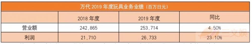 东方迪士尼,奥飞和万代什么关系