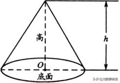 中考物理实验操作视频天平量筒,初中物理空心球求体积方法