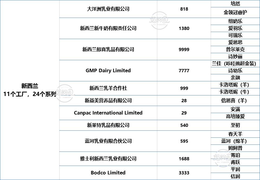 国外疫情蔓延，107款已注册进口奶粉进入拼“库存”时期