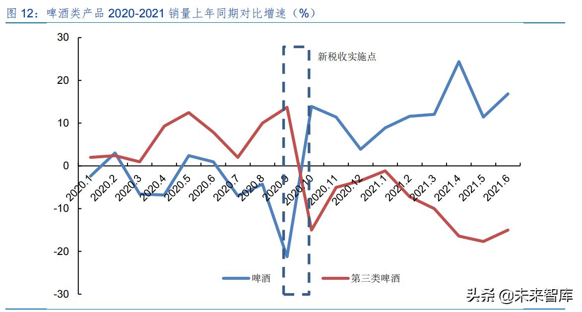 啤酒行业专题研究报告,2023年啤酒行业报告