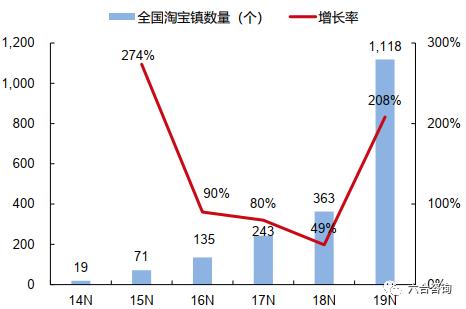 电商直播引领新消费时代,直播电商和传统电商趋势