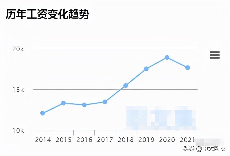 经济师证有什么作用可以升职,经济师证值钱吗