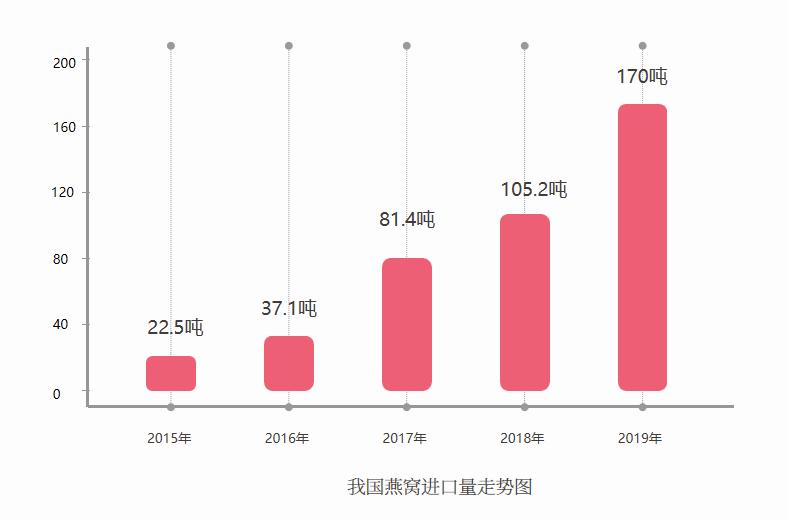 品牌即食燕窝加盟,燕窝连锁加盟招商全程扶持开店