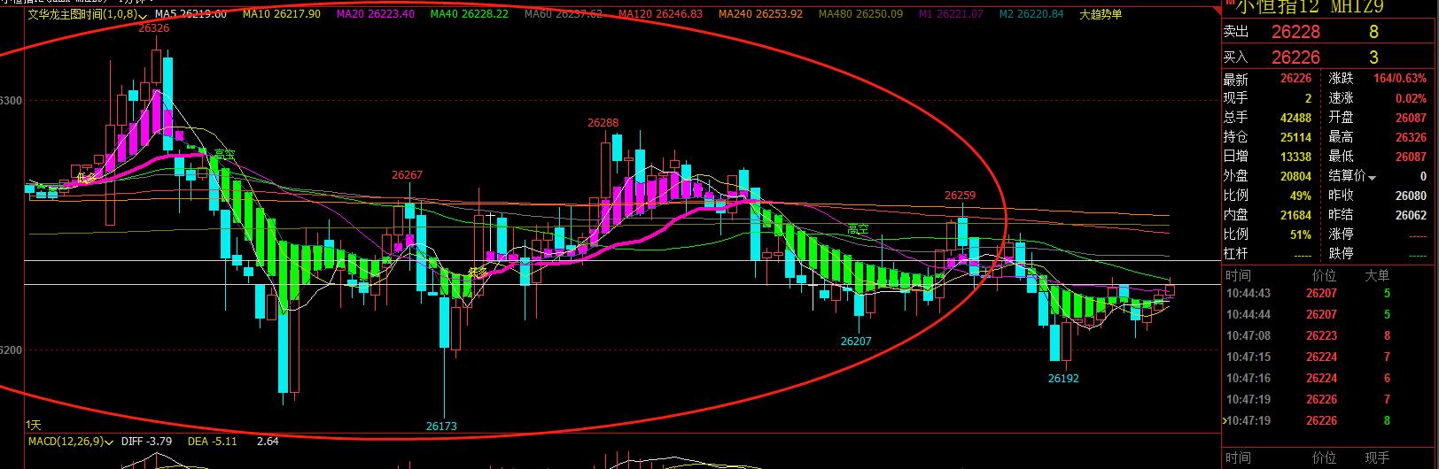 期货怎么判断买多还是卖空,期货提示买卖点的软件