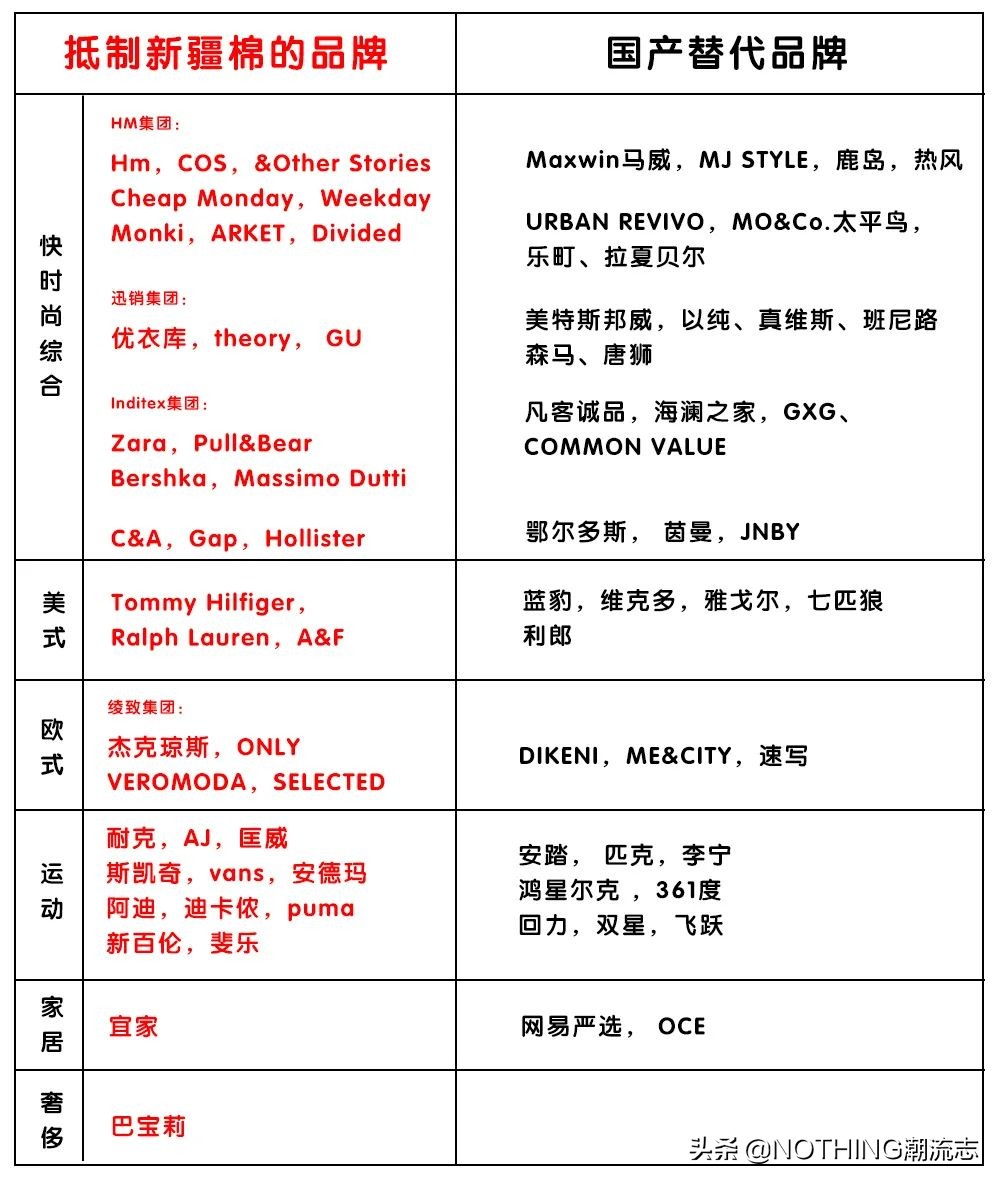 *制抵**HM,Nike后，有哪些平价国产替代品牌？