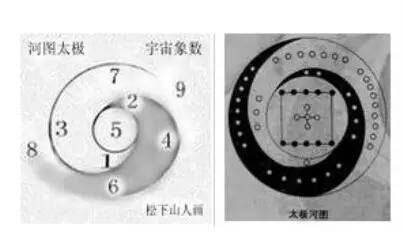 浑天五行图首次公开,千古不传之秘浑天五行图