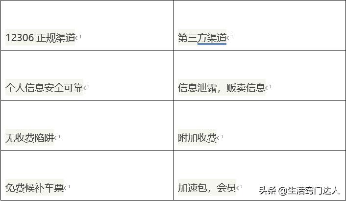 火车票如何抢票成功率高,火车票抢票在哪里最容易抢到