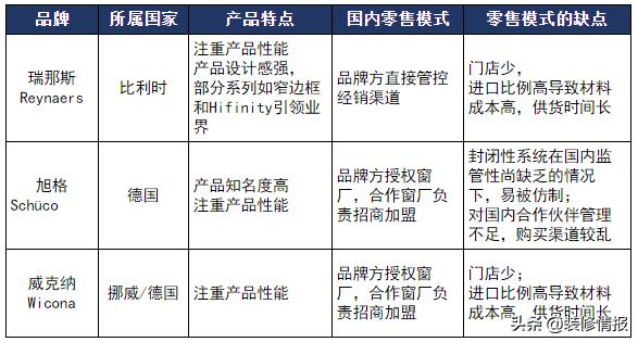 贵多福系统门窗,系统门窗1000一平贵吗