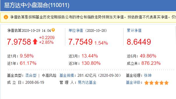 易方达基金萧楠,易方达张坤与萧楠