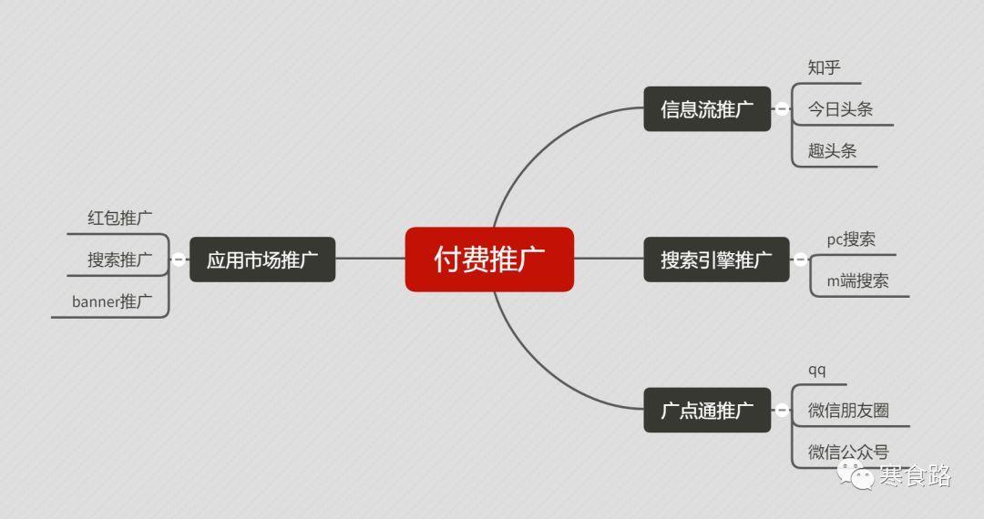 app推广模式cpa,什么是aso怎么做app推广