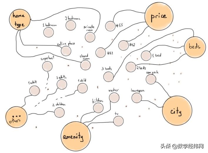 从七桥问题开始：全面介绍图论及其应用
