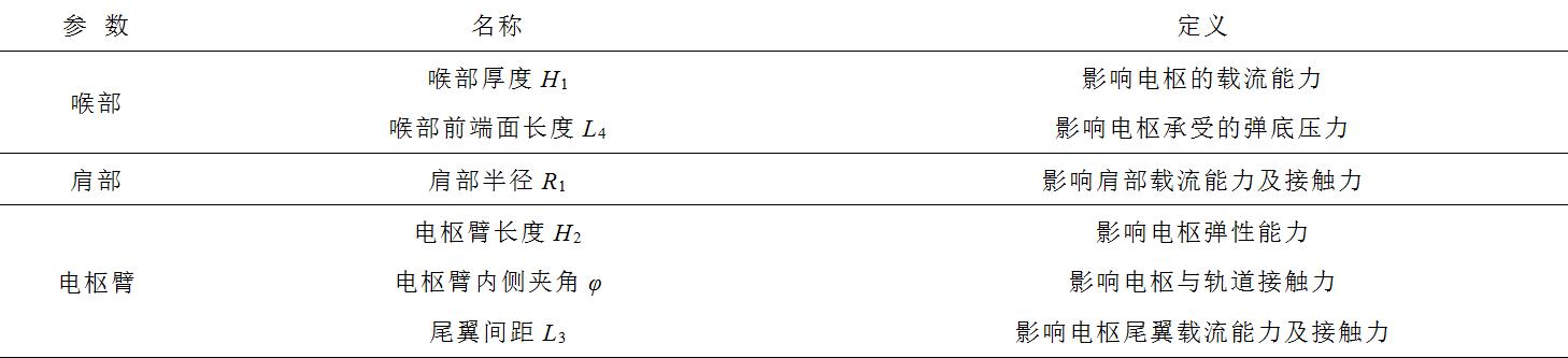 电磁轨道炮最佳发射点,电磁轨道炮通过什么力发射