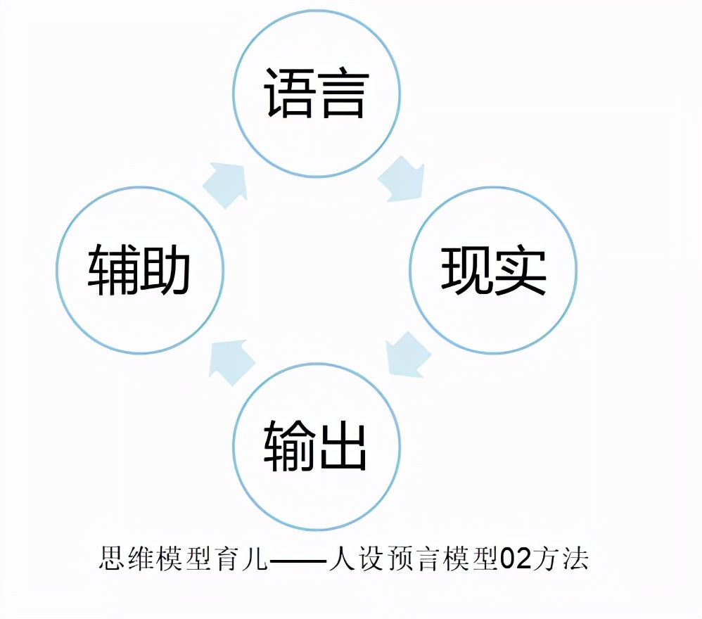 论语的育儿智慧,论语与家庭教育