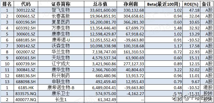 免费疫苗接种政策,免费接种疫苗有哪些