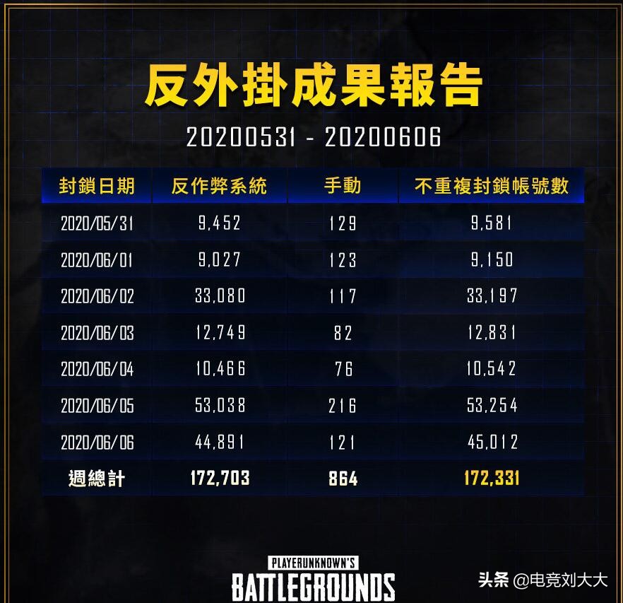 pubg外挂封号如何去处理,pubg外挂封号处理