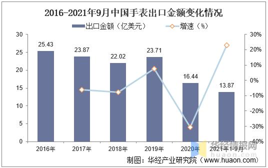 最新高端腕表行业报告,腕表行业的前景怎么样