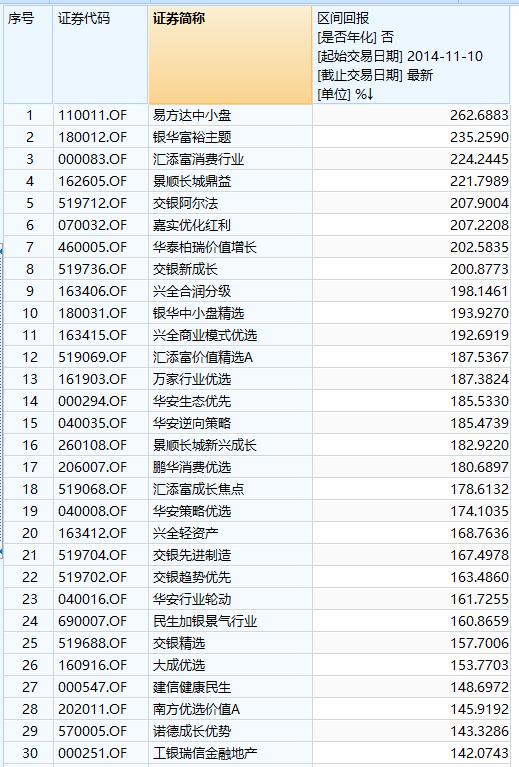 如何对比各银行基金收益情况,哪个银行的基金收益最高