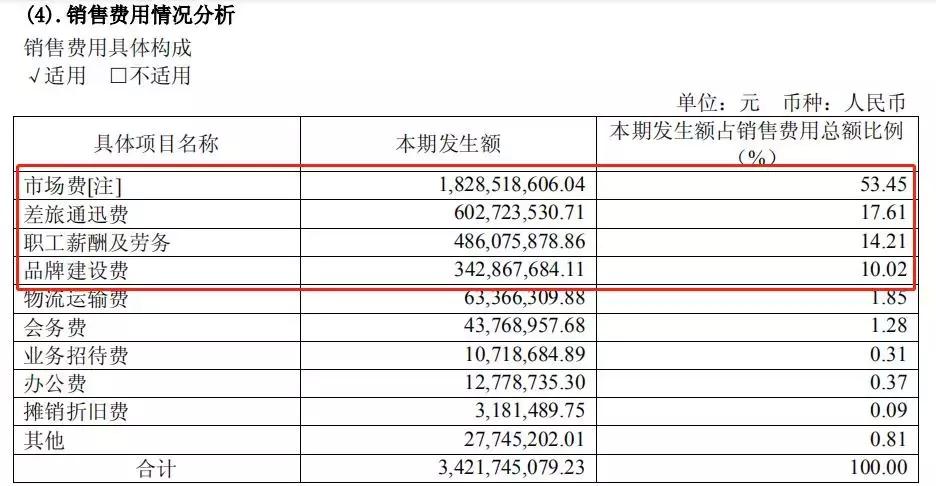 康恩贝销售公司,康恩贝医疗销售