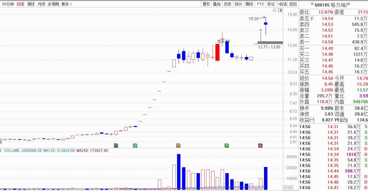 中国免税龙头王府井,谁是第二个免税商王府井