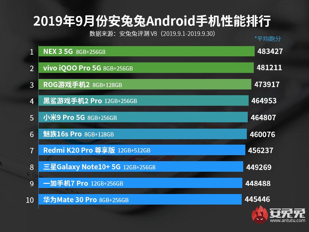 vivonex3全网通5g版测评,vivonex3对比华为mate40pro