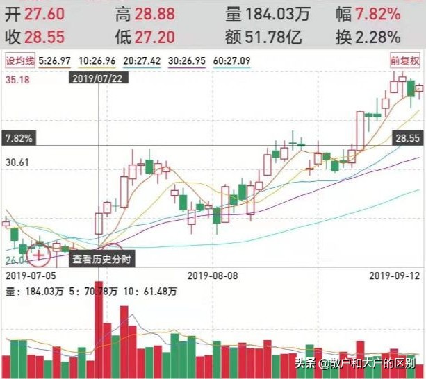 科普股市,科普股票