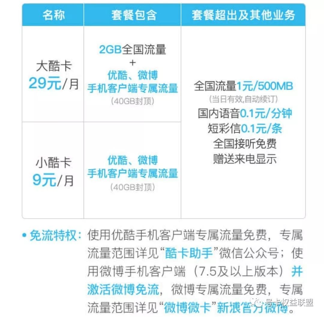 流量卡推荐靠谱的纯流量卡,互联网流量卡