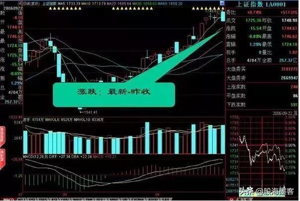 27张图教你彻底看清盘口语言，快速盈利这一篇就够了