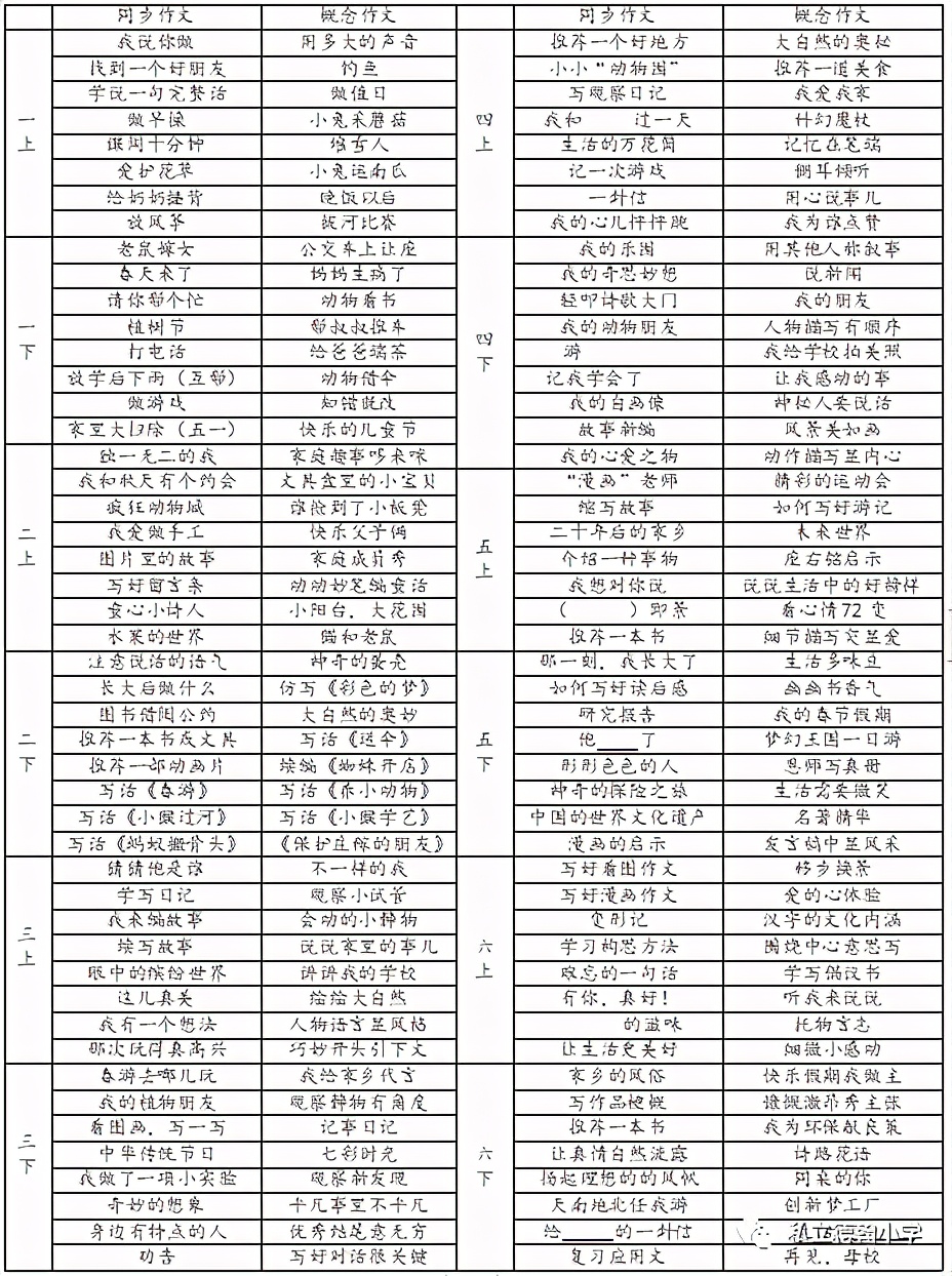 5分钟写一篇作文,5分钟就可以写完的作文