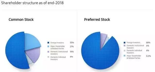 韩国芯片血泪史,韩国芯片崛起之路