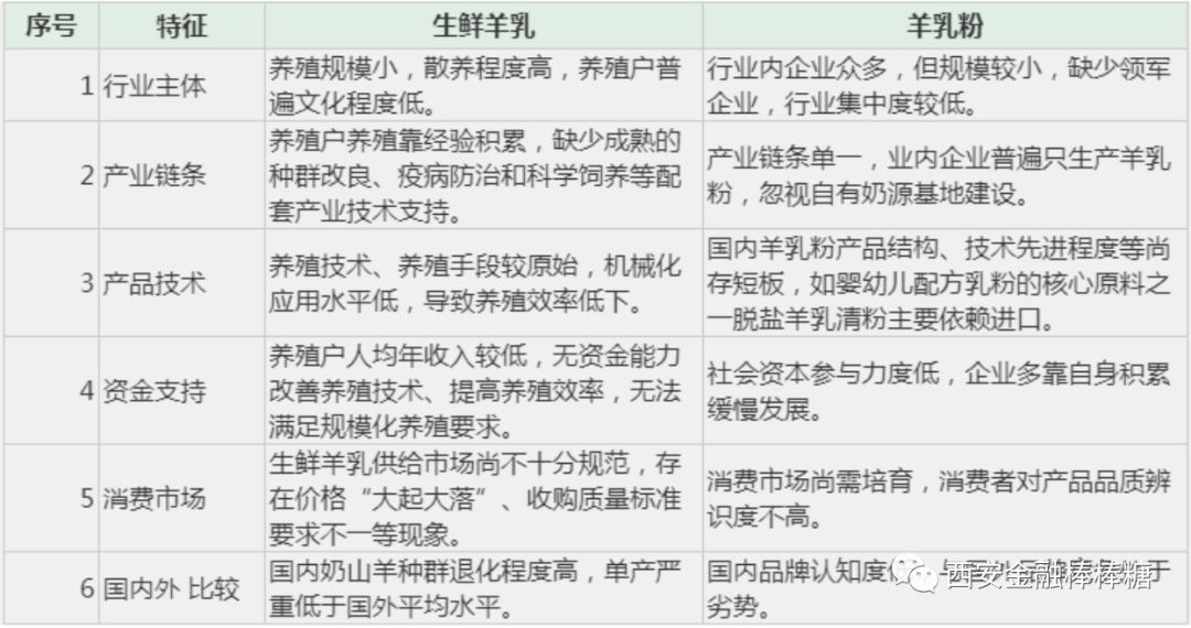 奶山羊存栏最多的企业,中国奶山羊养殖第一的企业