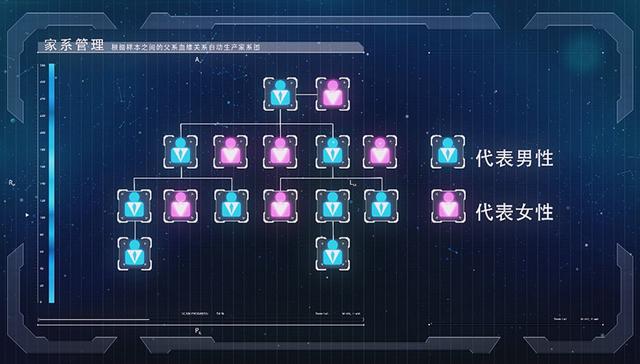 破获南医大命案和白银案都靠它，Y染色体父系遗传标记检测是什么技术？