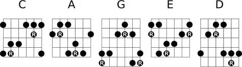 吉他突破大横按意味着什么,吉他大横按的意见和建议