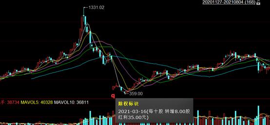 看股票走势是看除权还是复权,股票软件复权算法
