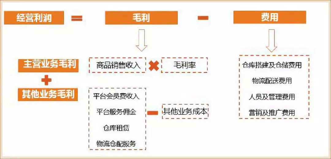 借鉴日本餐饮四大经验,美菜网未来10年发展