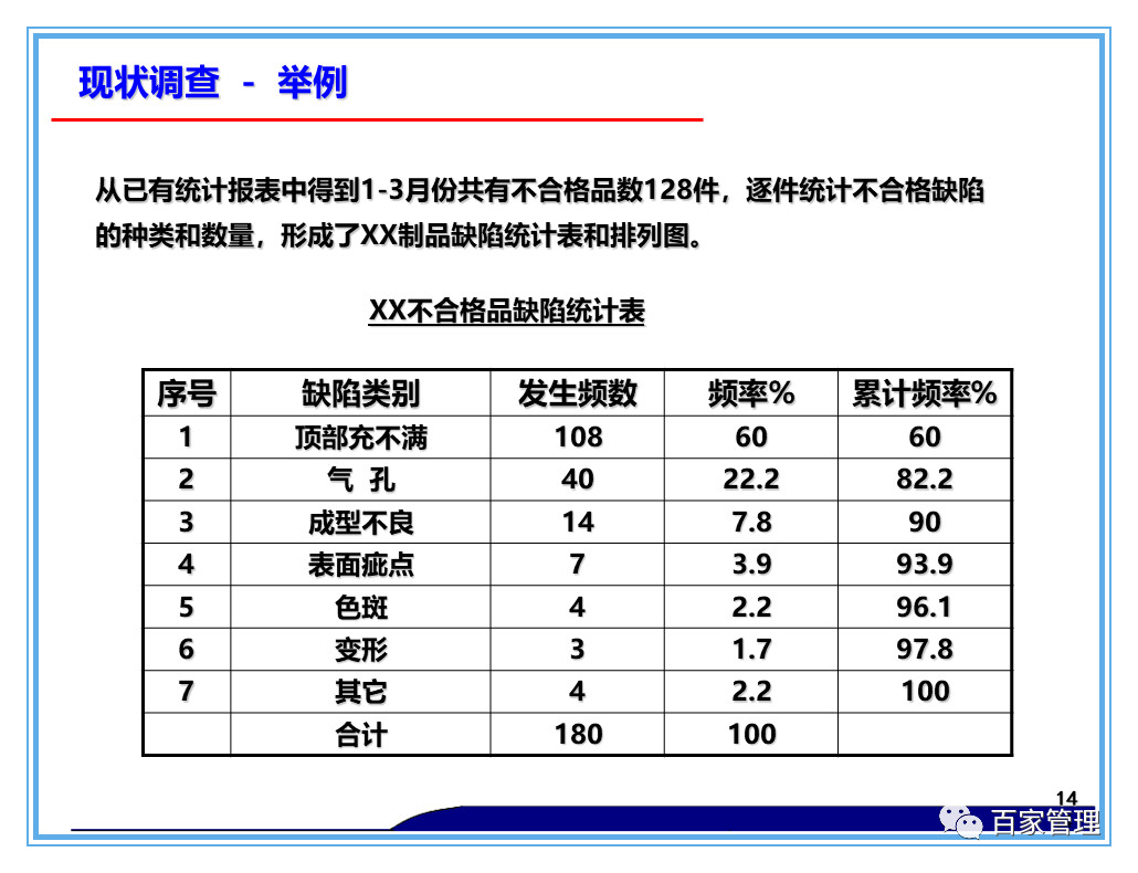 日资公司开展品管圈qcc活动照片,品管圈持续改进报告书ppt