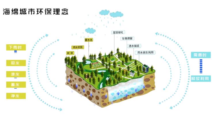 我为地球添一块绿色主题画,我为地球添新绿绘画